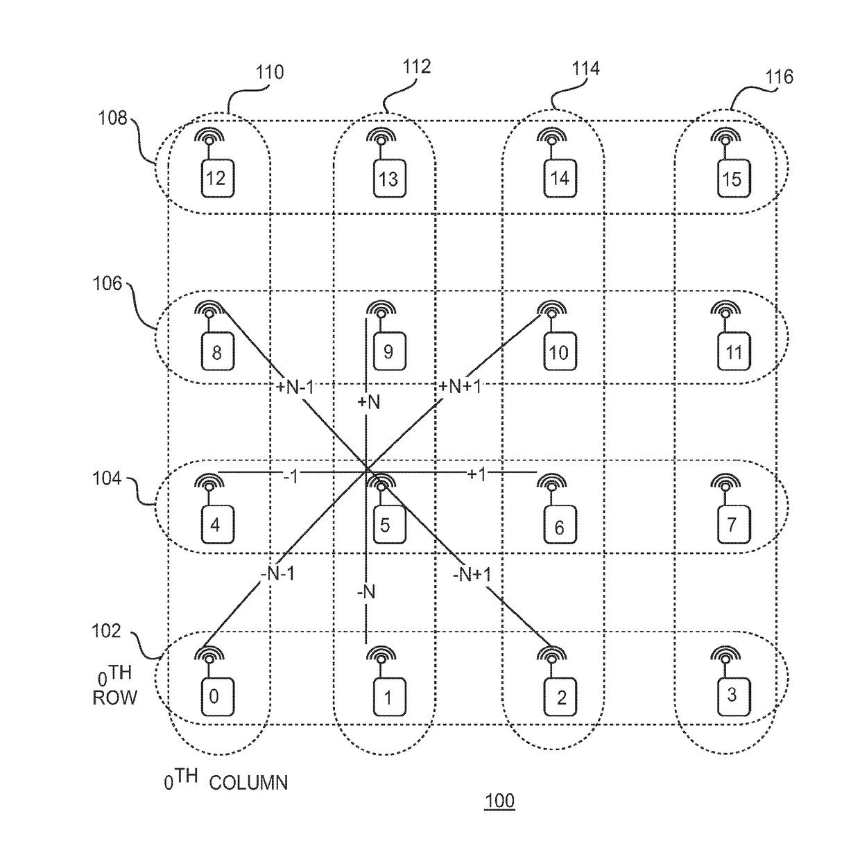 Id-based routing protocol for wireless network with a grid topology