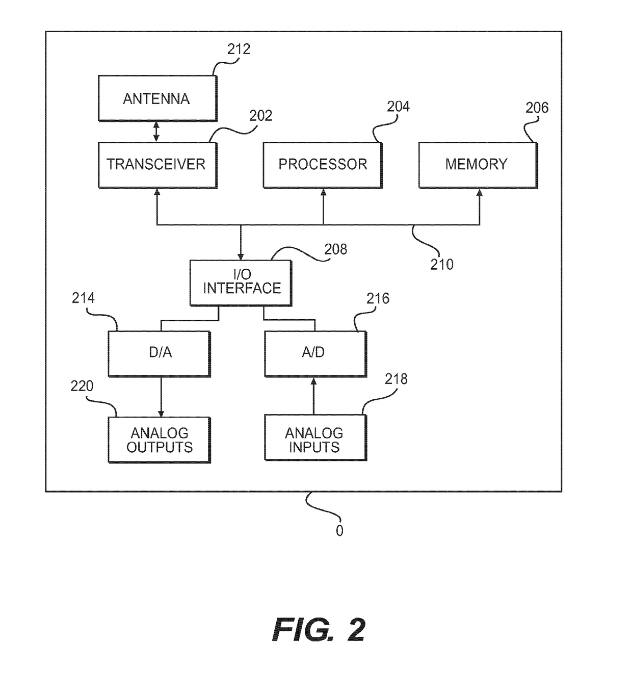 Id-based routing protocol for wireless network with a grid topology