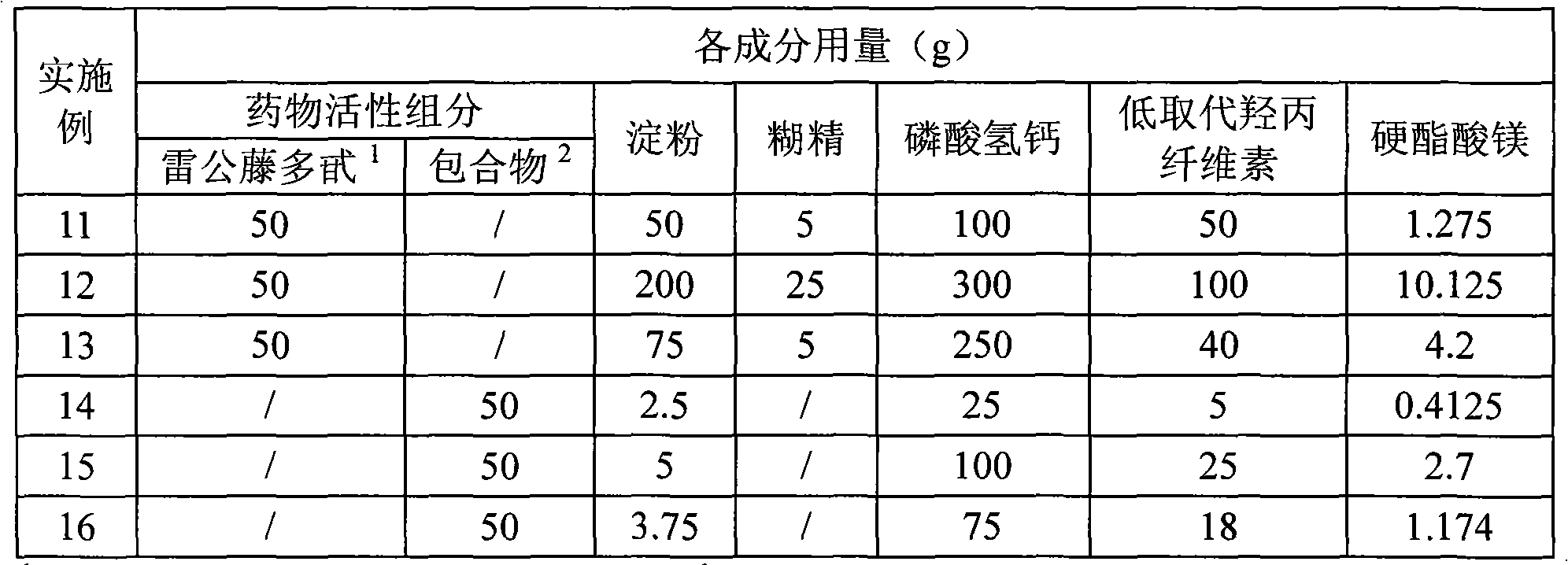 Method for extracting tripterygium glycosides, and product and inclusion compound and medicinal composition thereof