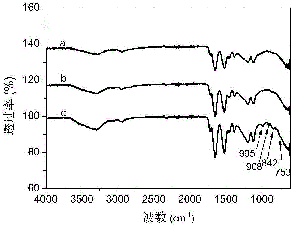 Branched boric acid functionalized monolithic column and preparation method and application thereof