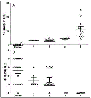 Application of composition to the preparation of antiepileptic drug