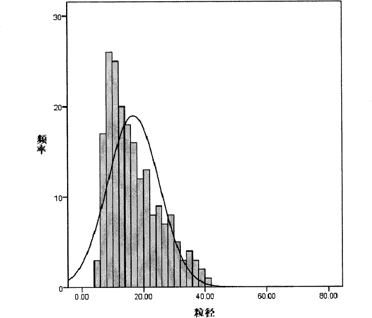 Preparation method and application of multi-vesicular liposome