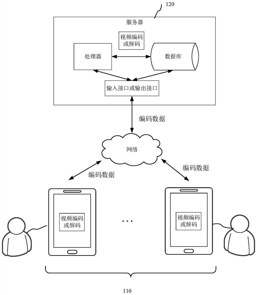 Video coding, video data processing method, apparatus, computer equipment and storage medium