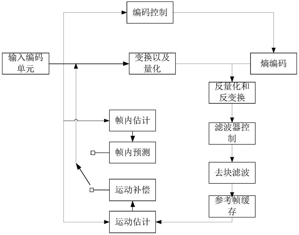 Video coding, video data processing method, apparatus, computer equipment and storage medium