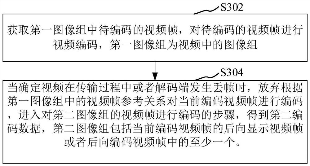 Video coding, video data processing method, apparatus, computer equipment and storage medium