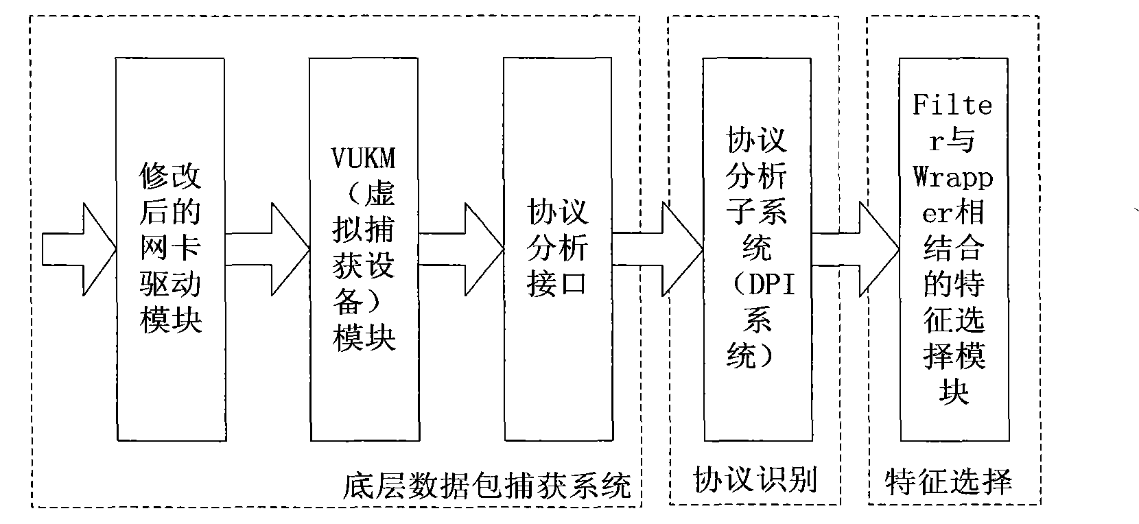 High-speed capturing method of bottom-layer data packet based on Linux