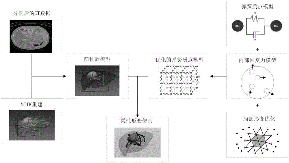 Method and system for simulating minimally invasive puncture surgery