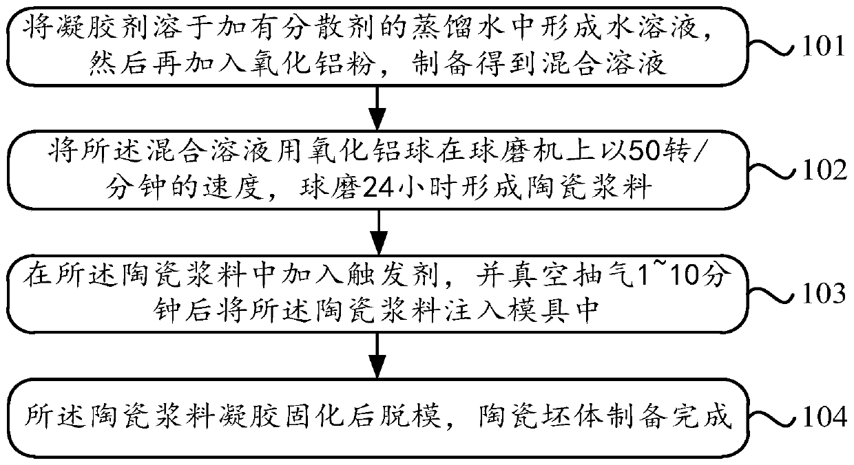 A kind of ceramic body, preparation method and drying method of ceramic green body