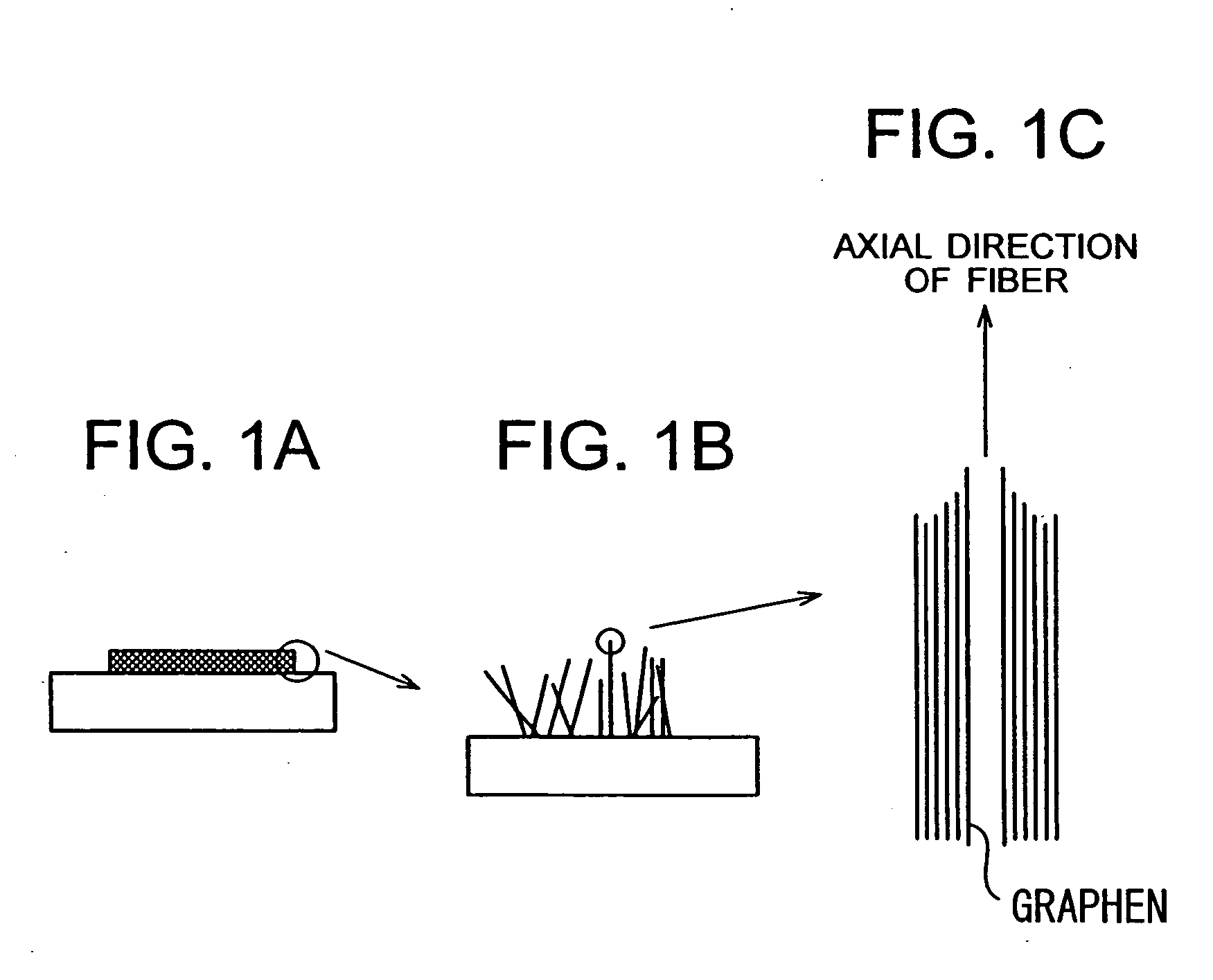 Fiber containing carbon, substrate and electron emission device using fiber containing carbon, electron source using the electron emission device, display panel using the electron source, and information displaying/playing apparatus using the display panel, and a method of manufacturing thereof