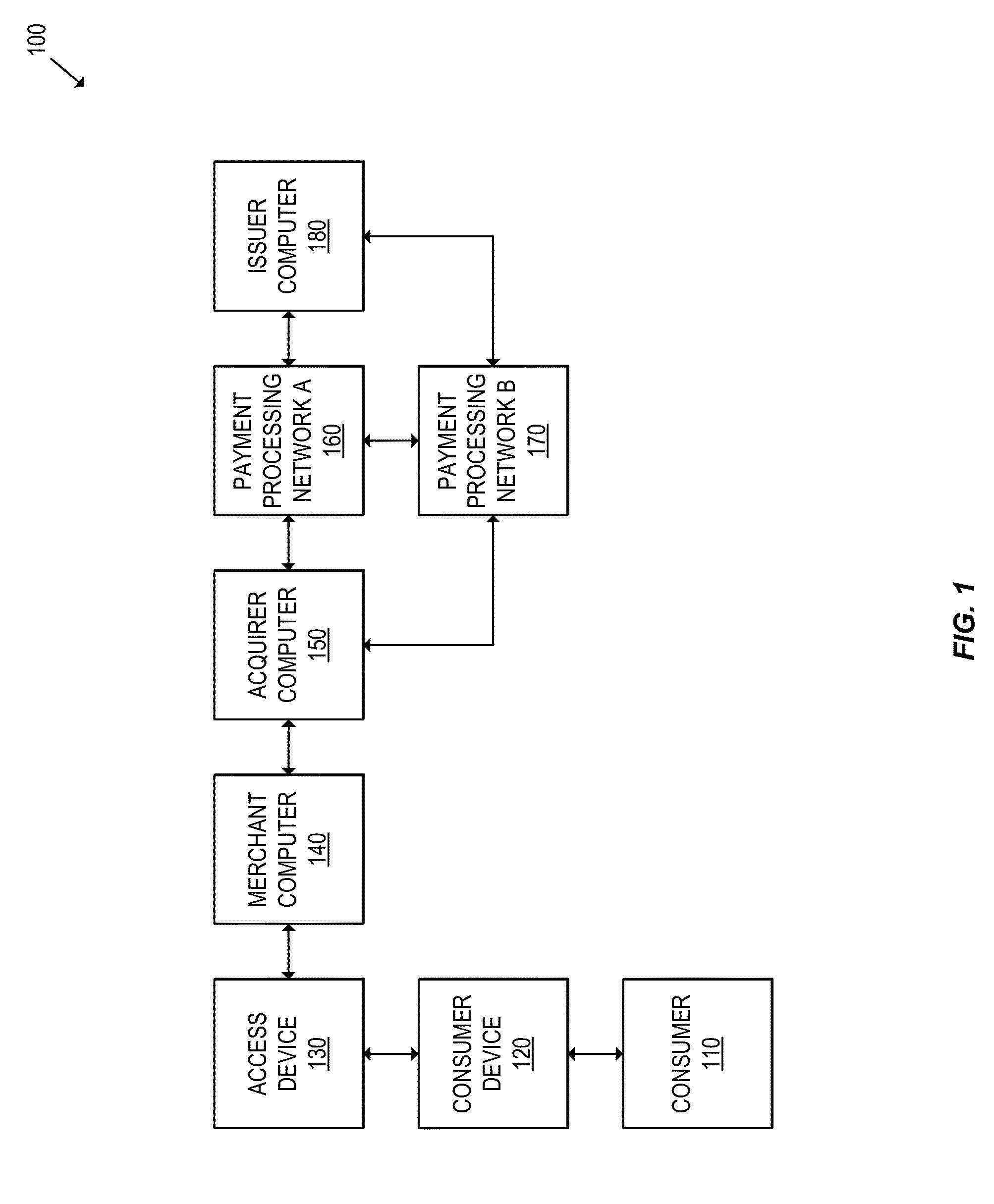 Multi-network tokenization processing