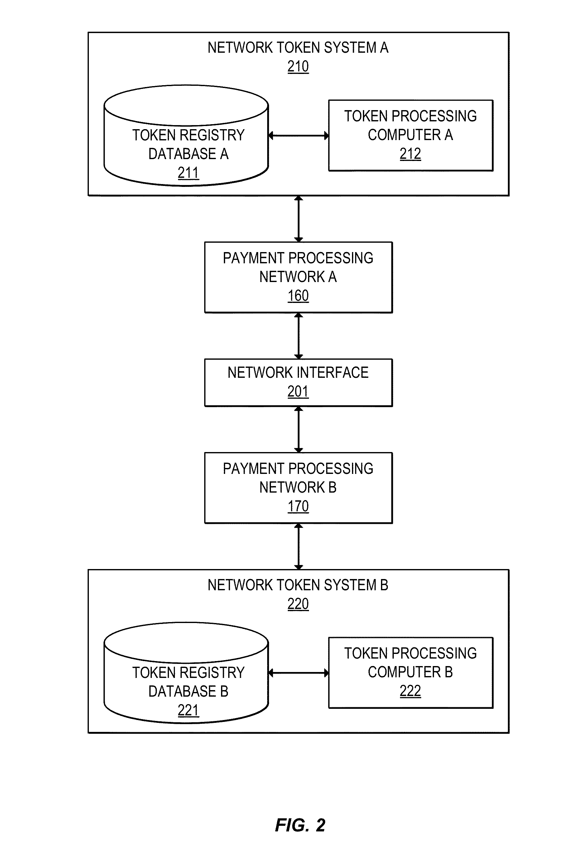 Multi-network tokenization processing