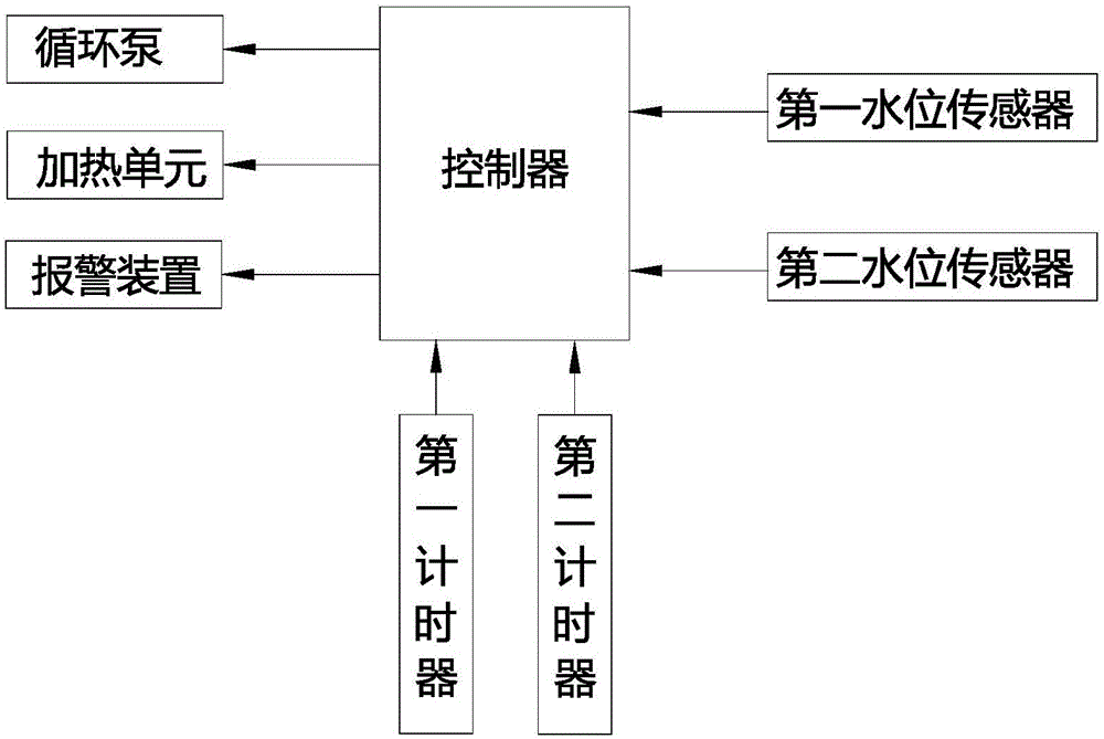 Dish washing machine and washing control method thereof