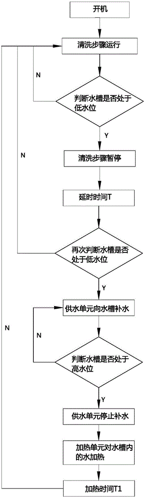 Dish washing machine and washing control method thereof