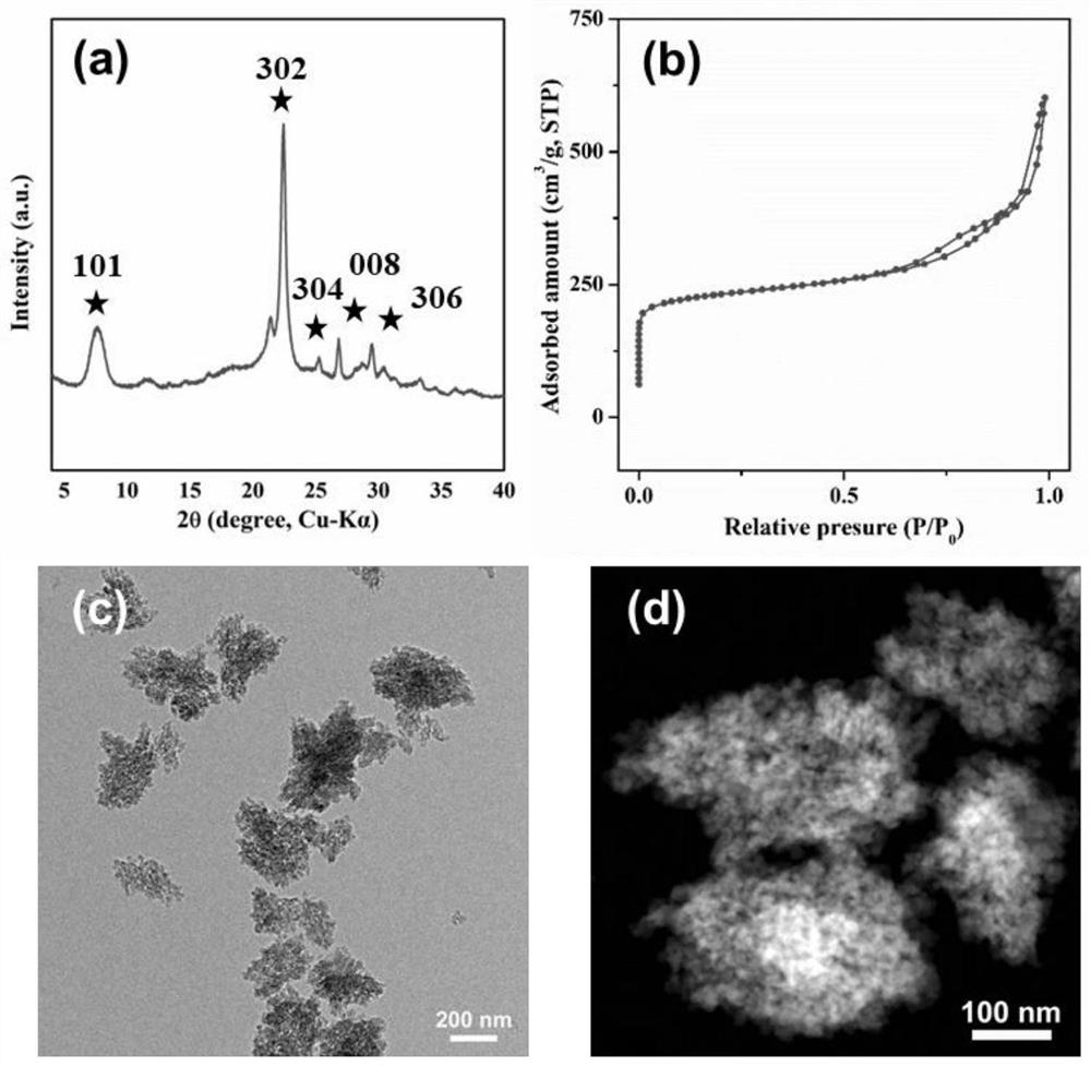 Preparation method of nano hierarchical pore Beta molecular sieve