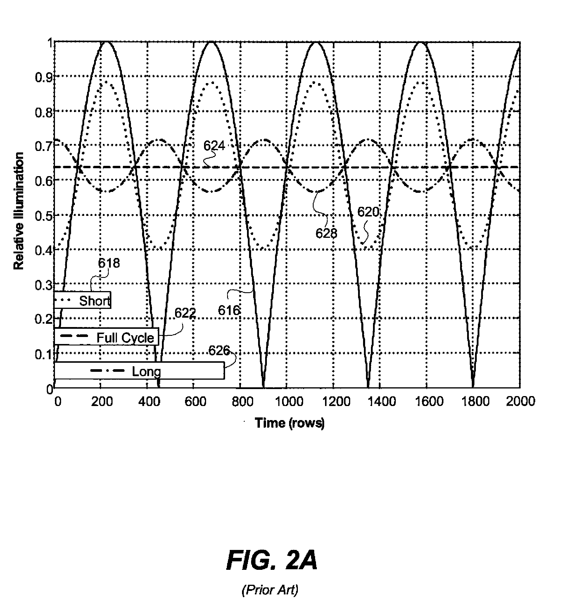 Detecting illuminant flicker