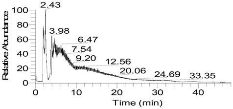 A kind of preparation method of sea cucumber fucoidan sulfate ester and chondroitin sulfate oligosaccharide