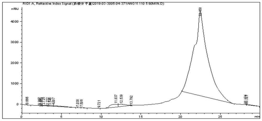 A kind of preparation method of sea cucumber fucoidan sulfate ester and chondroitin sulfate oligosaccharide