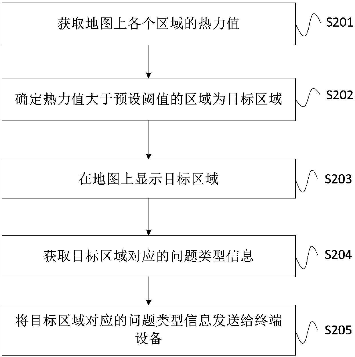 Method, device and system for map quality inspection, and storage medium