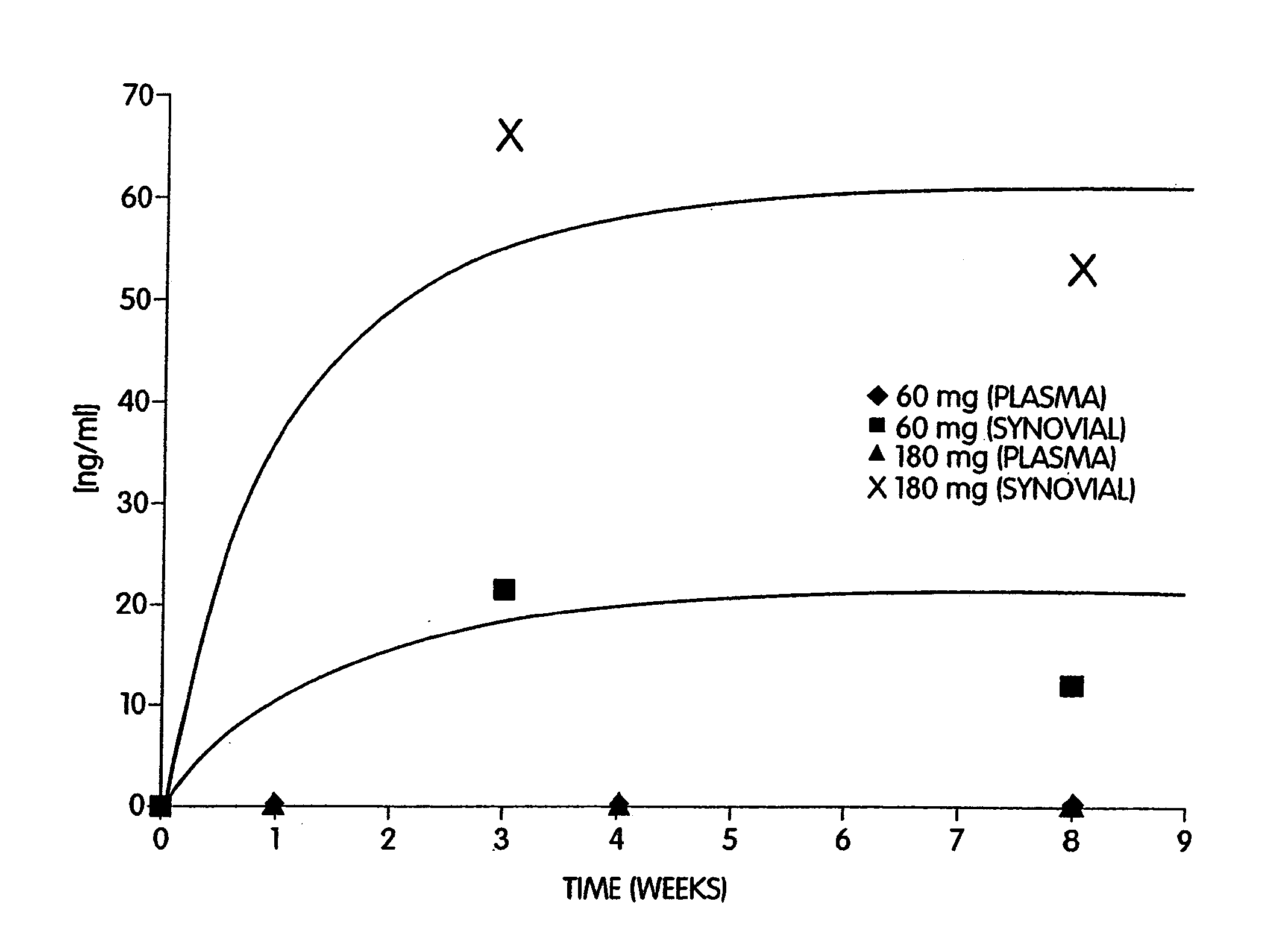 Device and method for treating conditions of a joint