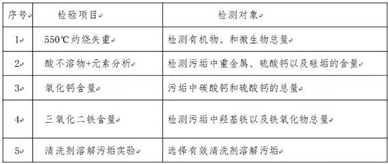 Chemical cleaning and sewage treatment process of reverse osmosis membrane