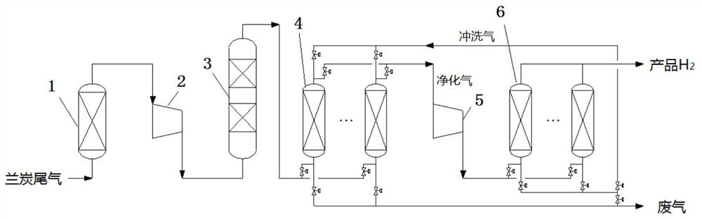 Method for recovering and purifying hydrogen from semi-coke tail gas