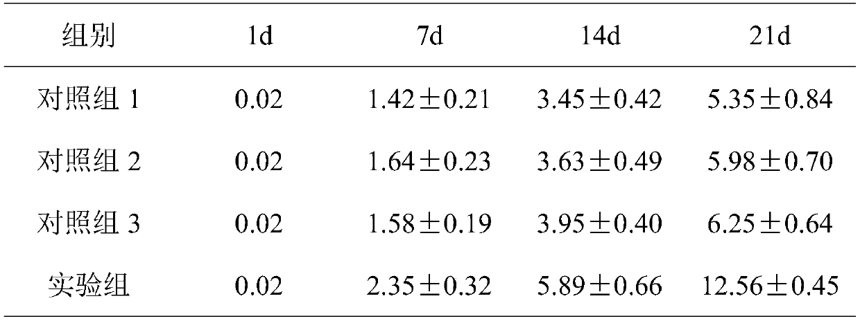 Culture method, kit and application of in vitro expansion of gene-edited activated T cells