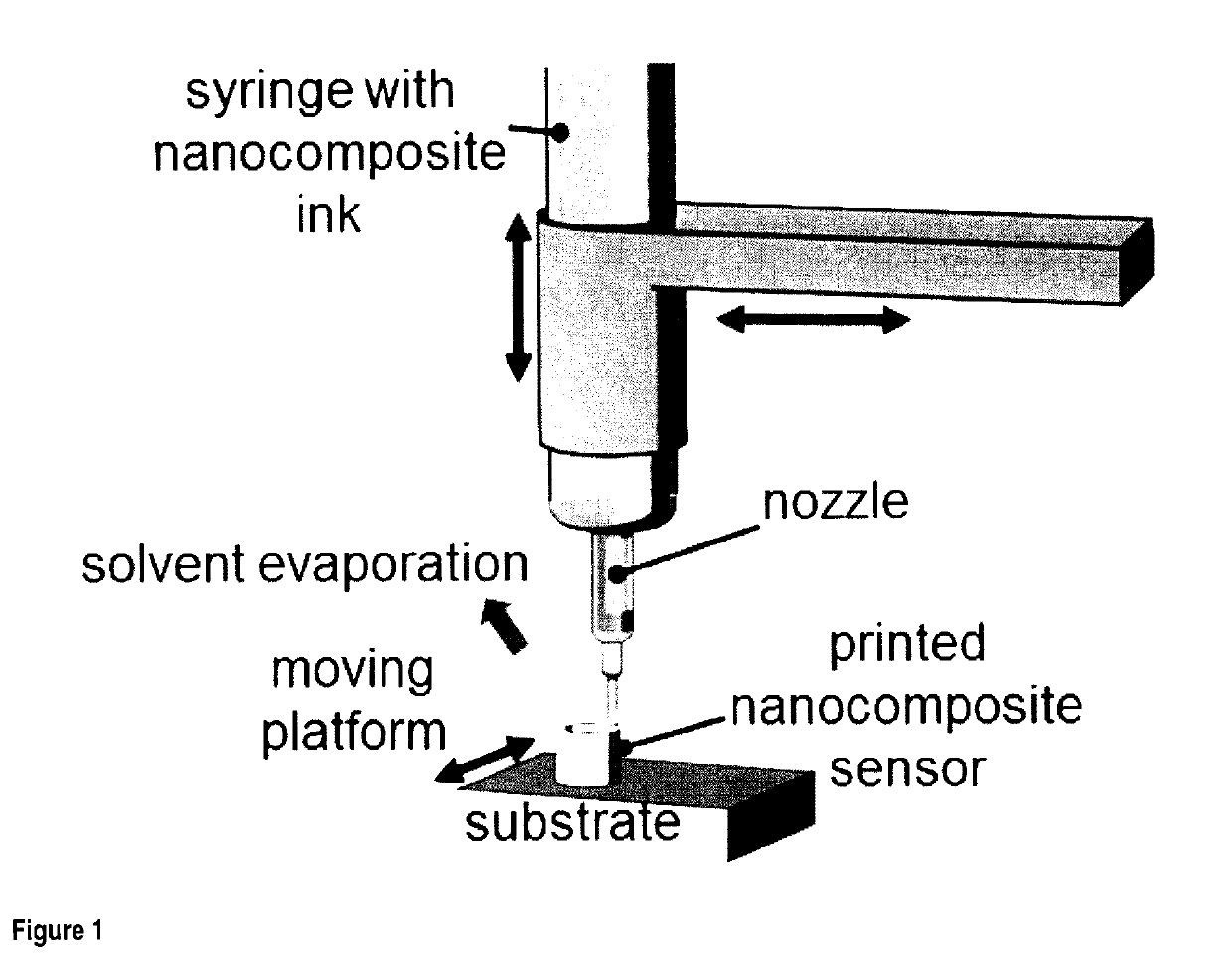 Piezoelectric composite, ink and ink cartridge for 3D printing, bifunctional material comprising the piezoelectric composite, manufacture and uses thereof