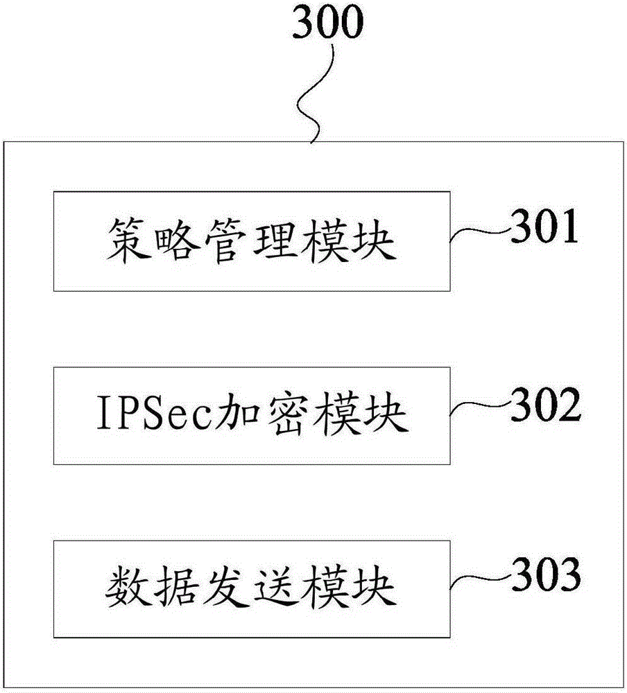 Virtual machine communication data encryption method and system