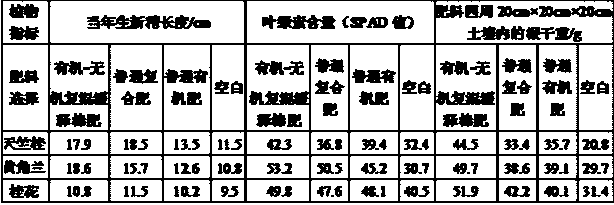 A kind of preparation method of organic-inorganic compound slow-release stick fertilizer