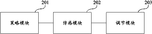 Treadmill speed adjusting method and treadmill