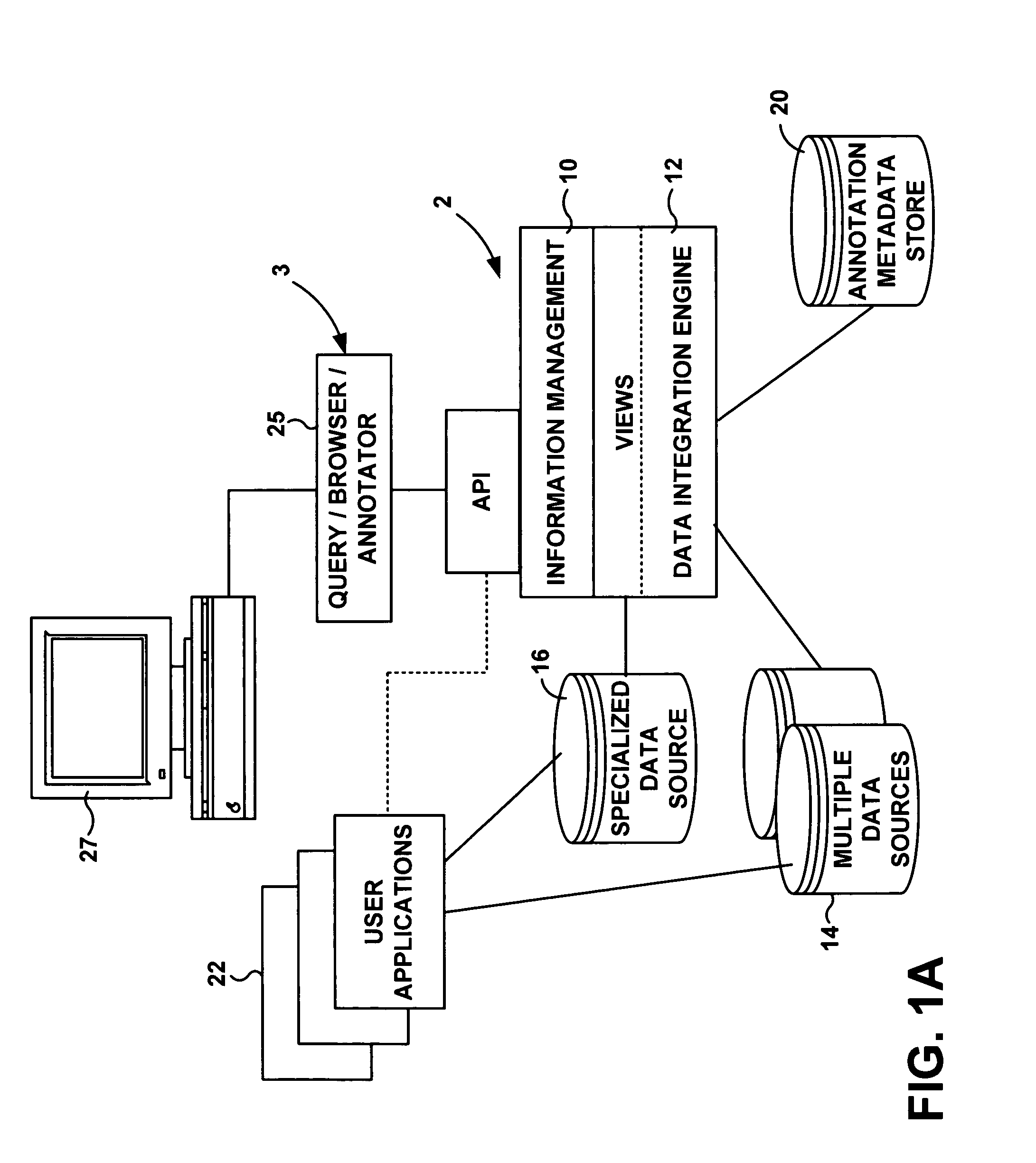 System for annotating a data object by creating an interface based on a selected annotation structure