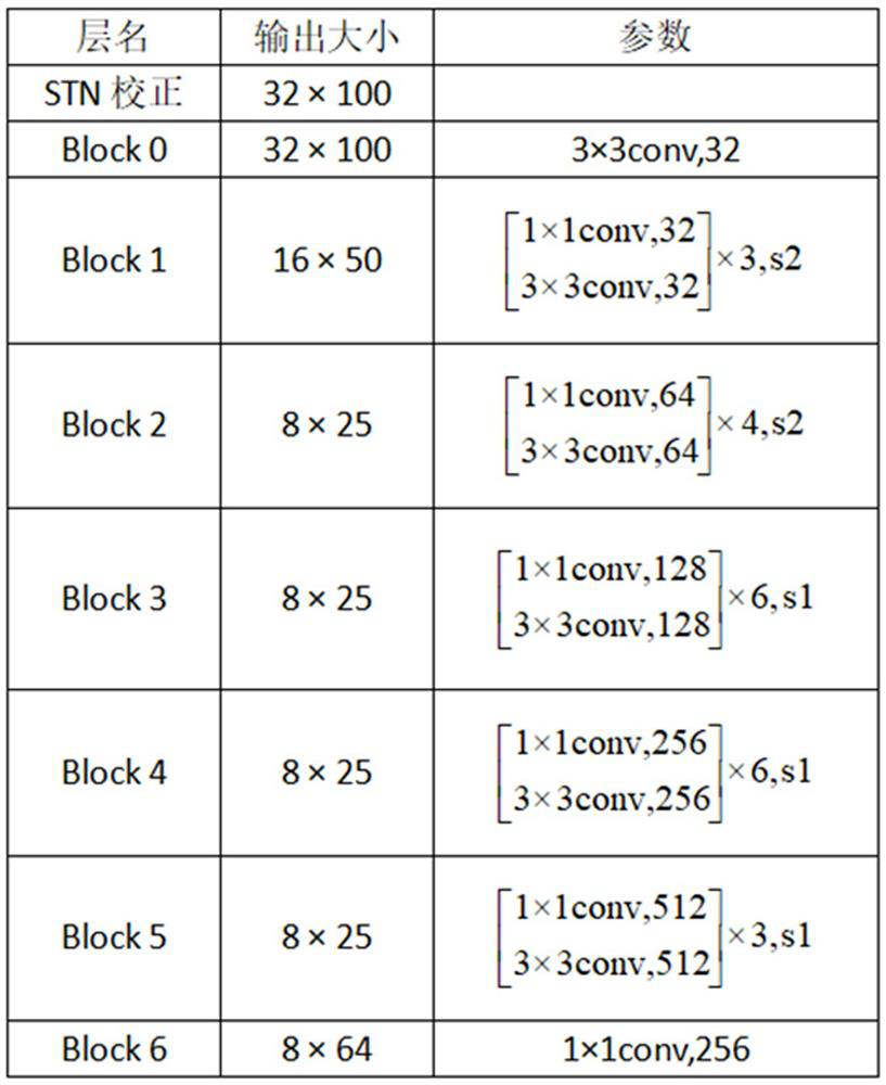 Character recognition method and system based on attention mechanism