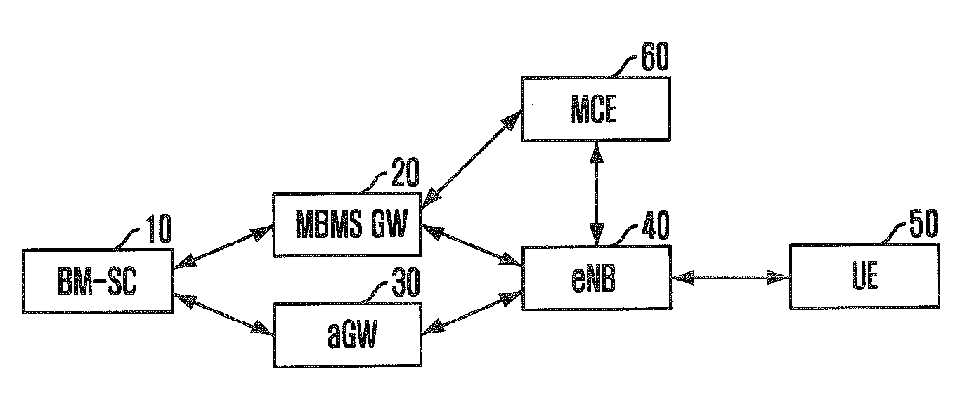 MBMS data transmission and receiving in packet based on mobile communication system