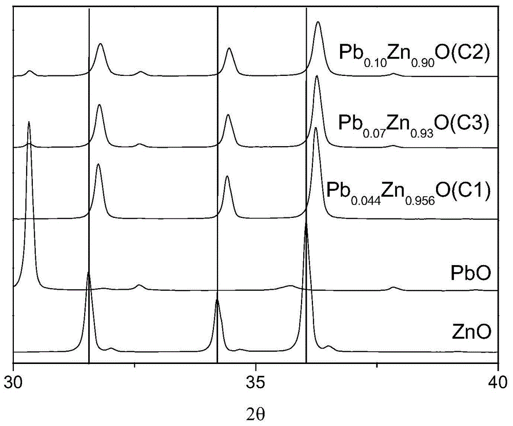 A kind of desulfurization catalyst and its preparation method and the method for hydrocarbon oil desulfurization