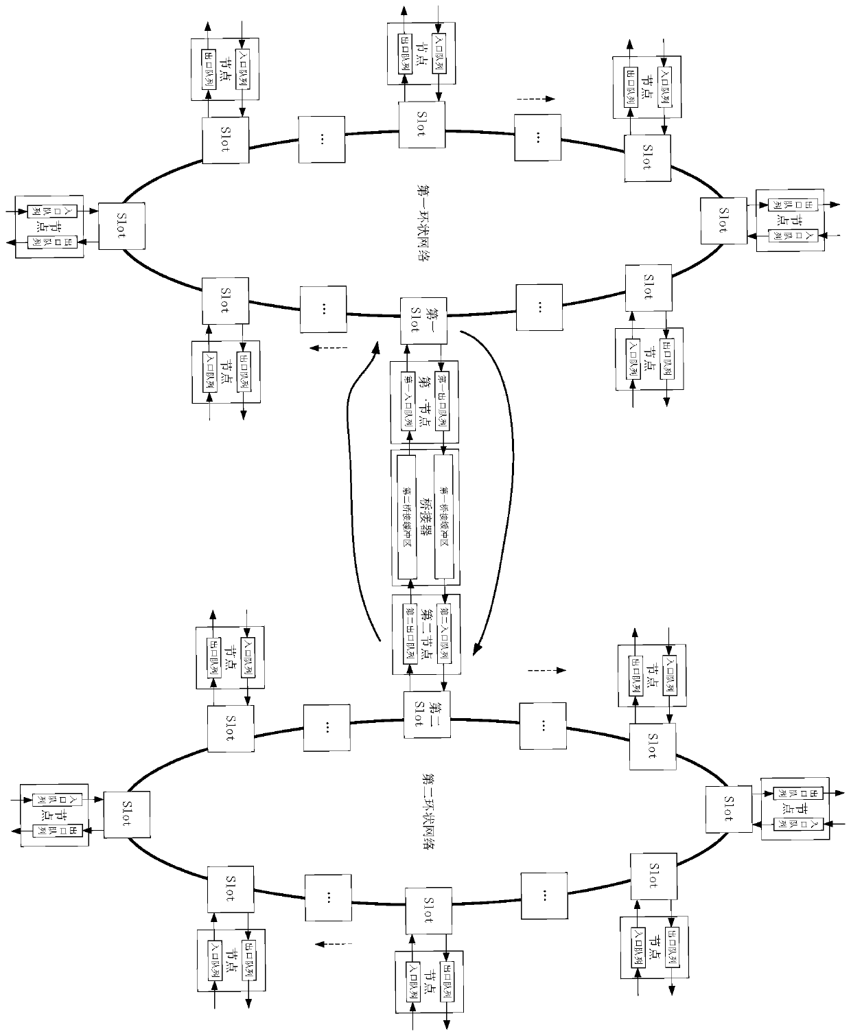 On-chip network and method for removing hedging hang-up