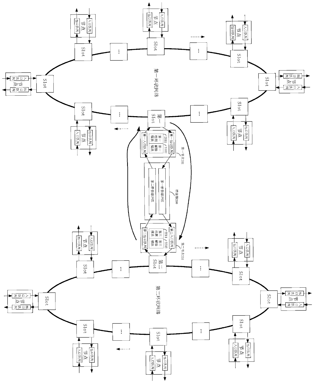 On-chip network and method for removing hedging hang-up