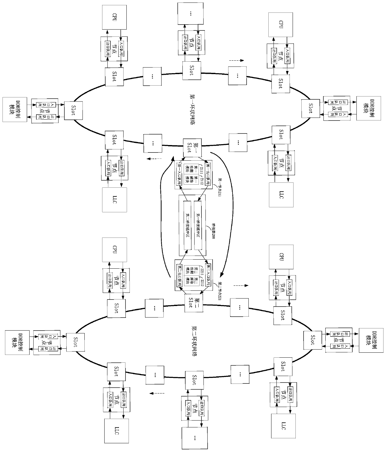 On-chip network and method for removing hedging hang-up