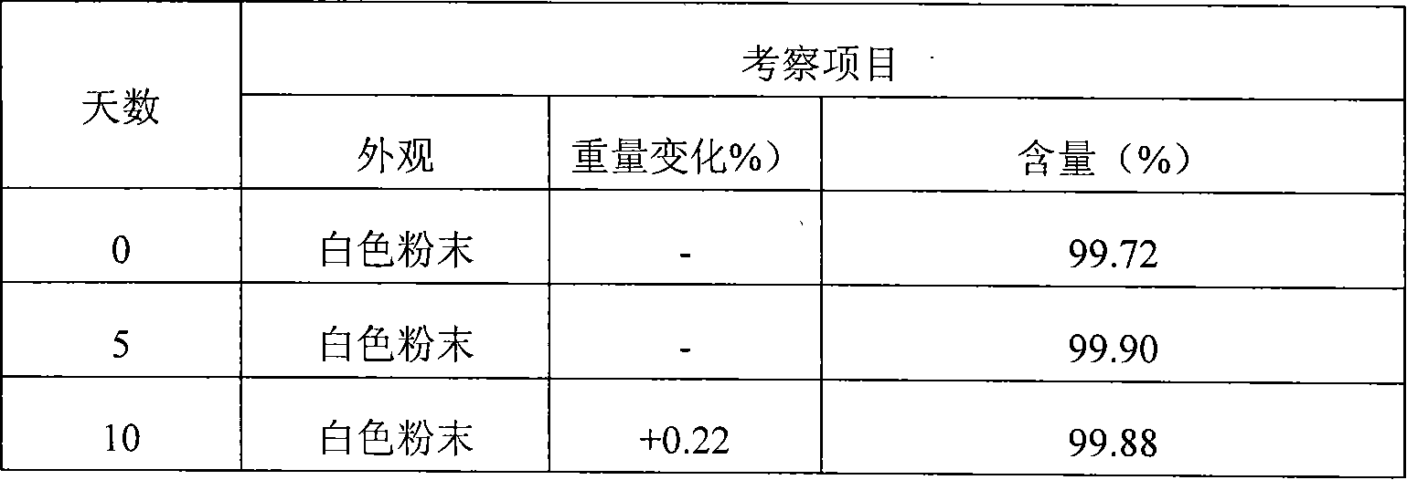 New crystal type of netoglitazone and preparation method thereof