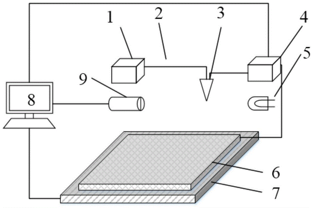 A closed-loop control method for electrospinning direct writing process