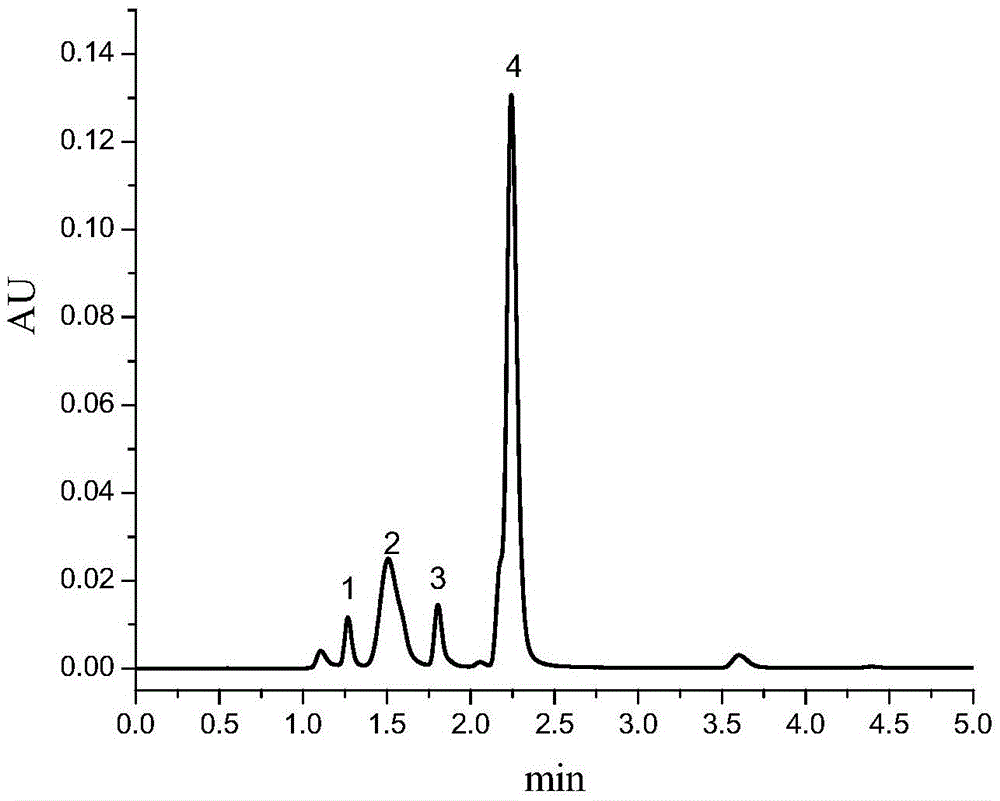 Technique for separating and purifying succinic acid from microbial fermentation liquid