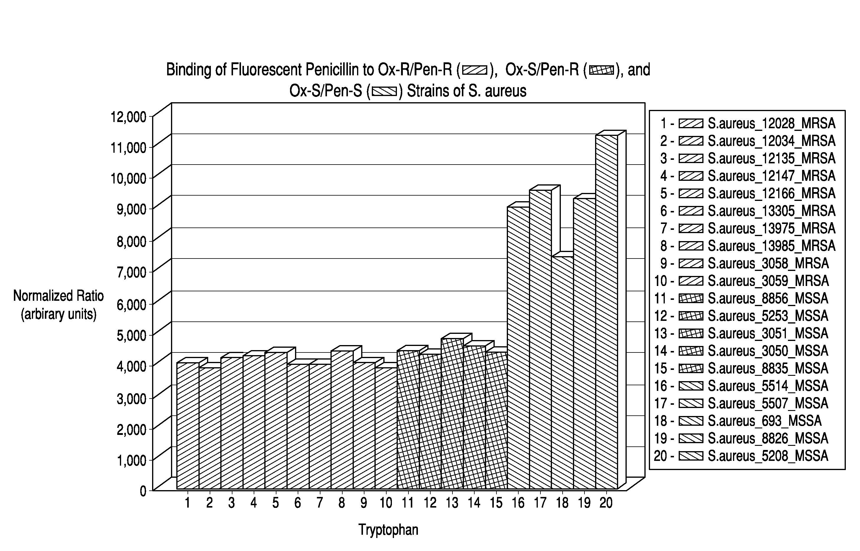 Methods for antimicrobial resistance determination