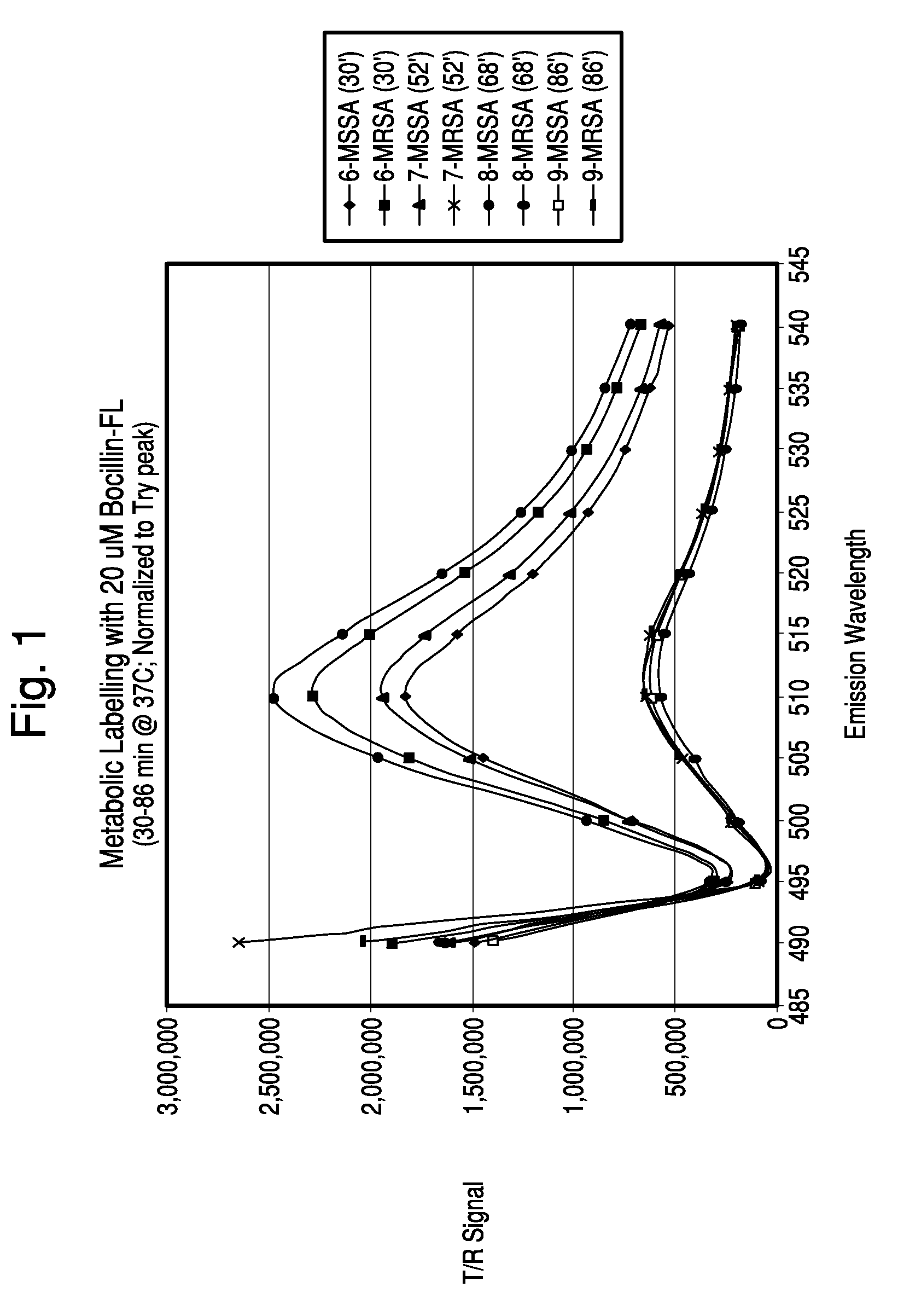 Methods for antimicrobial resistance determination