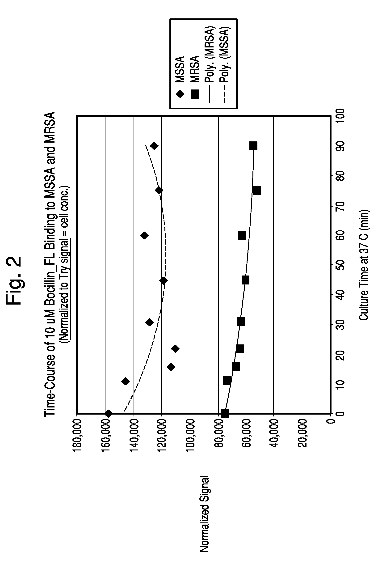 Methods for antimicrobial resistance determination