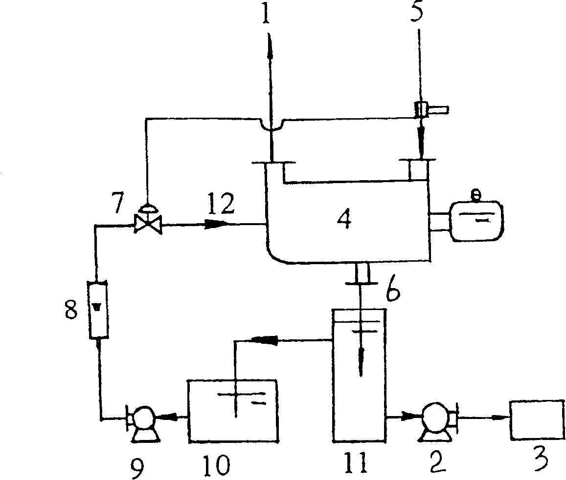 Technique for removing CO2 from flue-gas