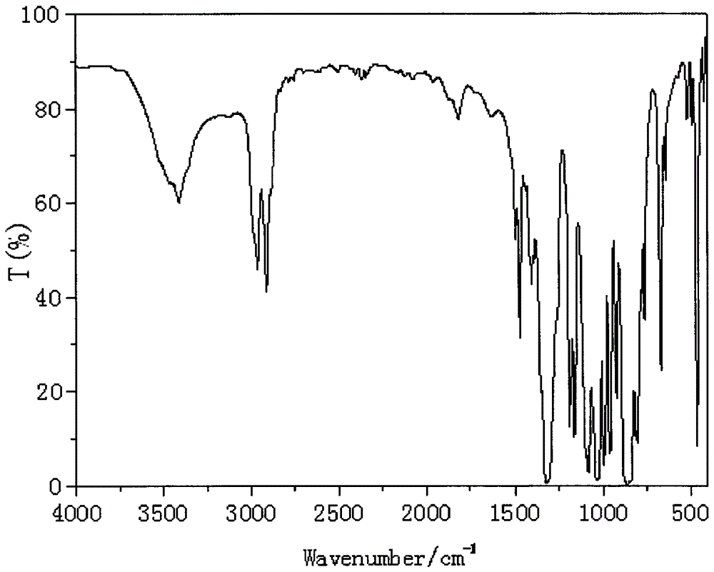 Flame-retardant char-forming agent tetracage ring pepa silicate compound and preparation method thereof