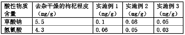 Cortex lycii radicis Chinese medical herb and brewing method thereof