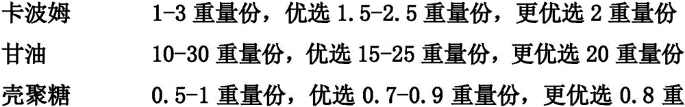 Pharmaceutical composition for treating gynecologic inflammations as well as preparation method and application thereof