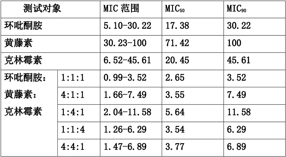 Pharmaceutical composition for treating gynecologic inflammations as well as preparation method and application thereof