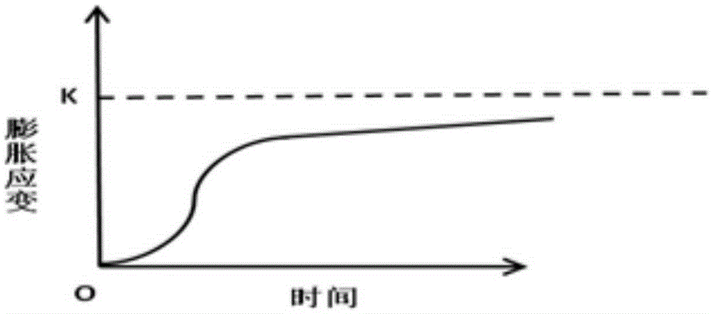 Tunnel anti-expansion support design method