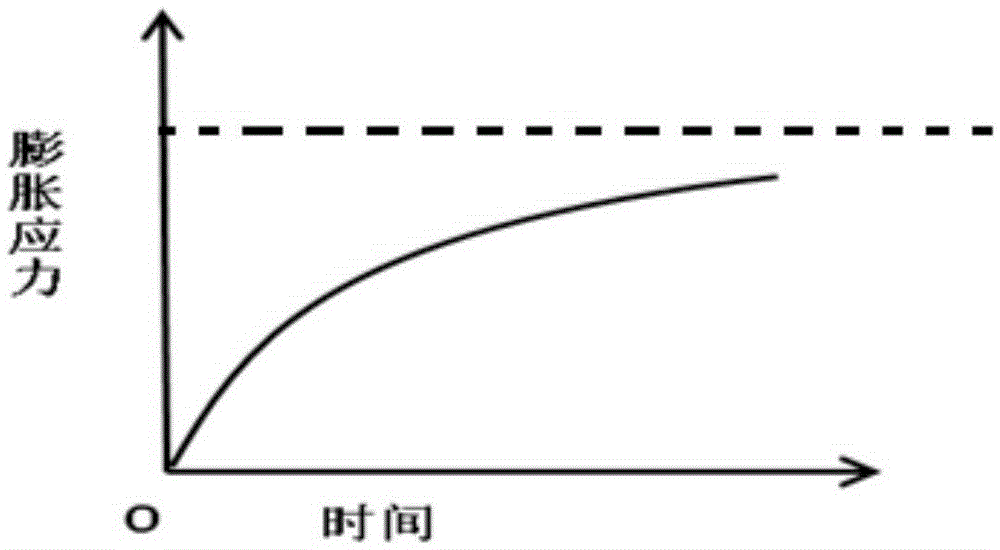 Tunnel anti-expansion support design method